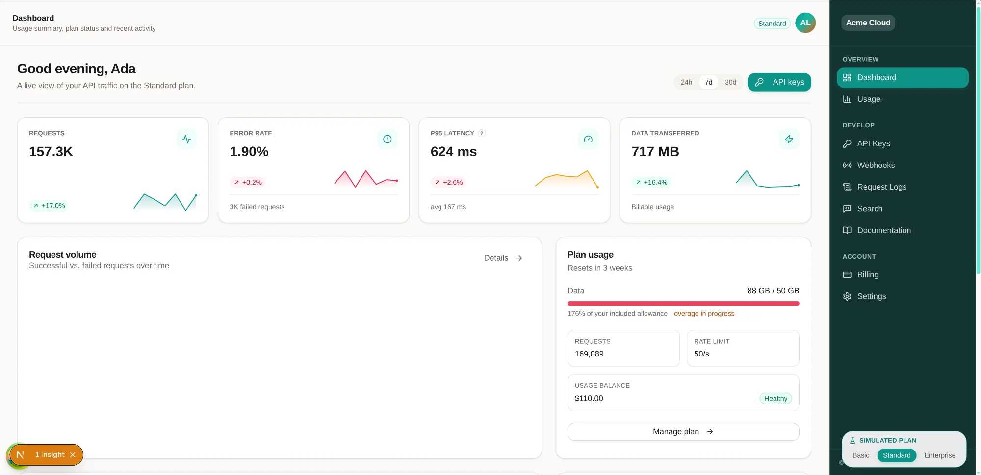 Dashboard screen of the SaaS kit