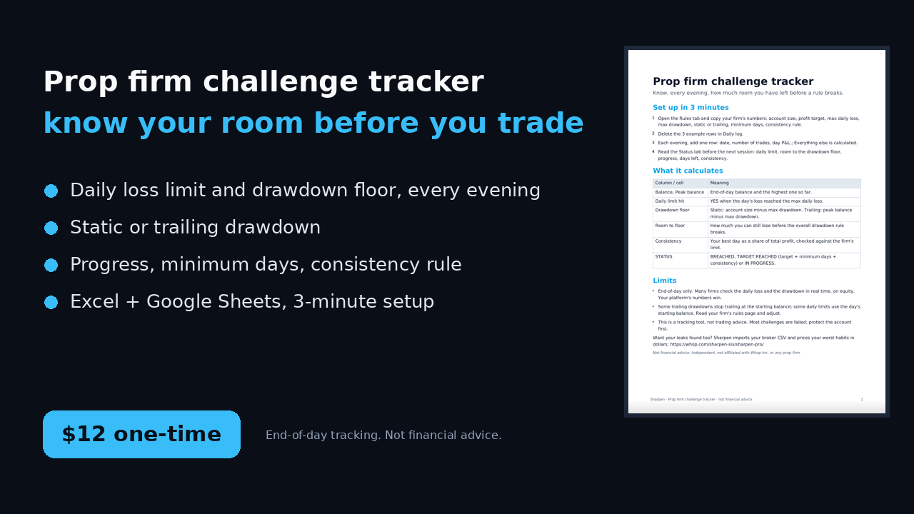 Prop firm challenge tracker: daily loss, drawdown floor, target (Excel)