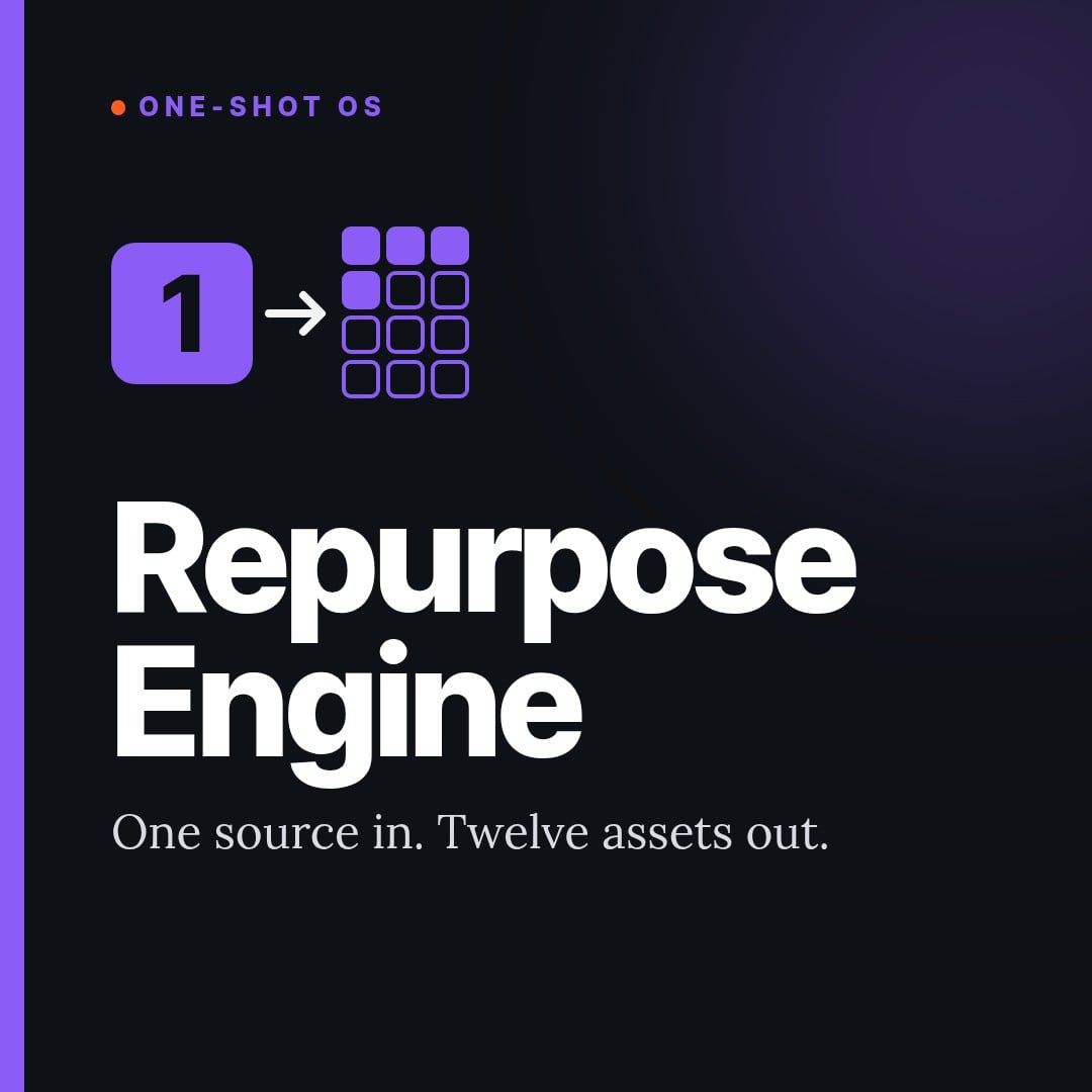 Repurpose Engine: Turn One Piece Into 12 Posts