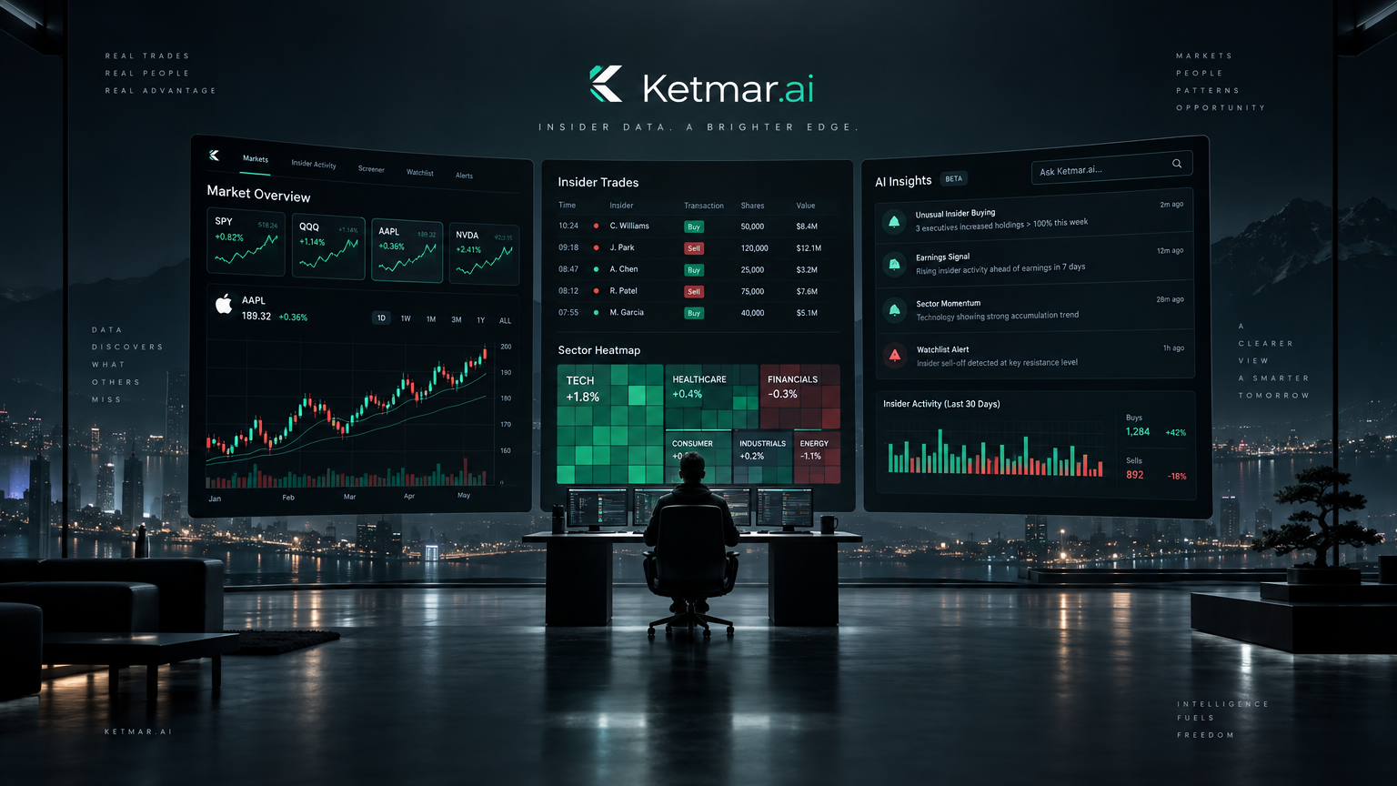Ketmar.ai — Founding Circle