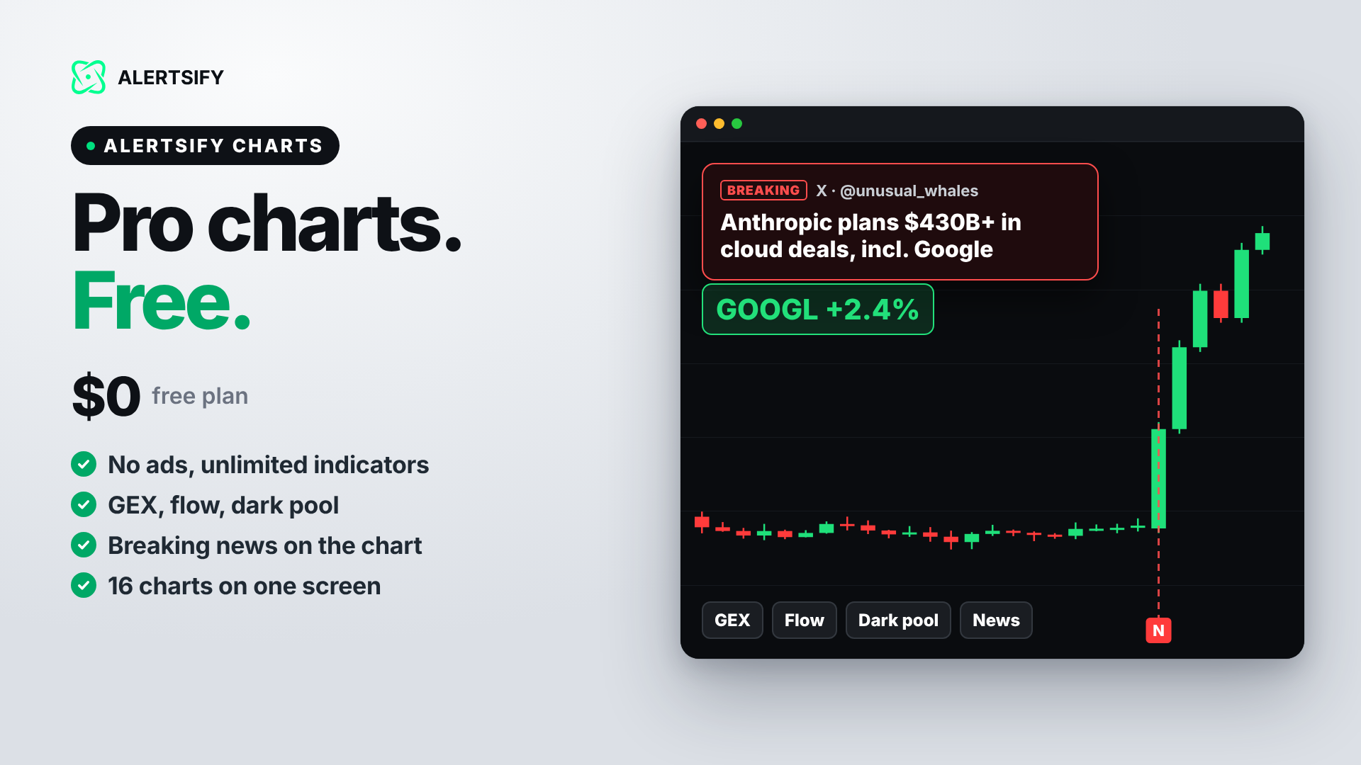 Alertsify Charts
