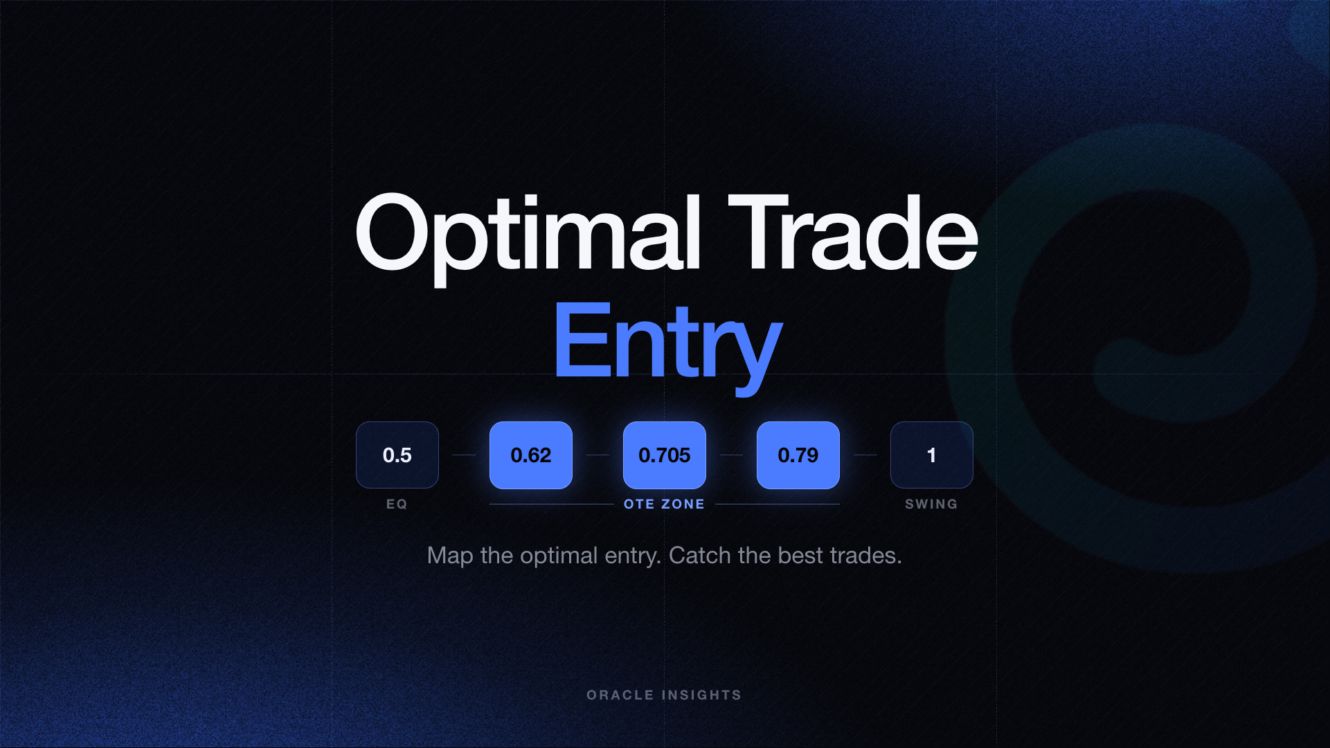 OTE [Oracle+] x Pew — Indicator