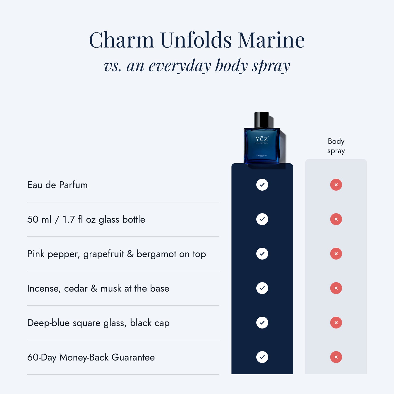 YCZ Charm Unfolds Marine Eau de Parfum