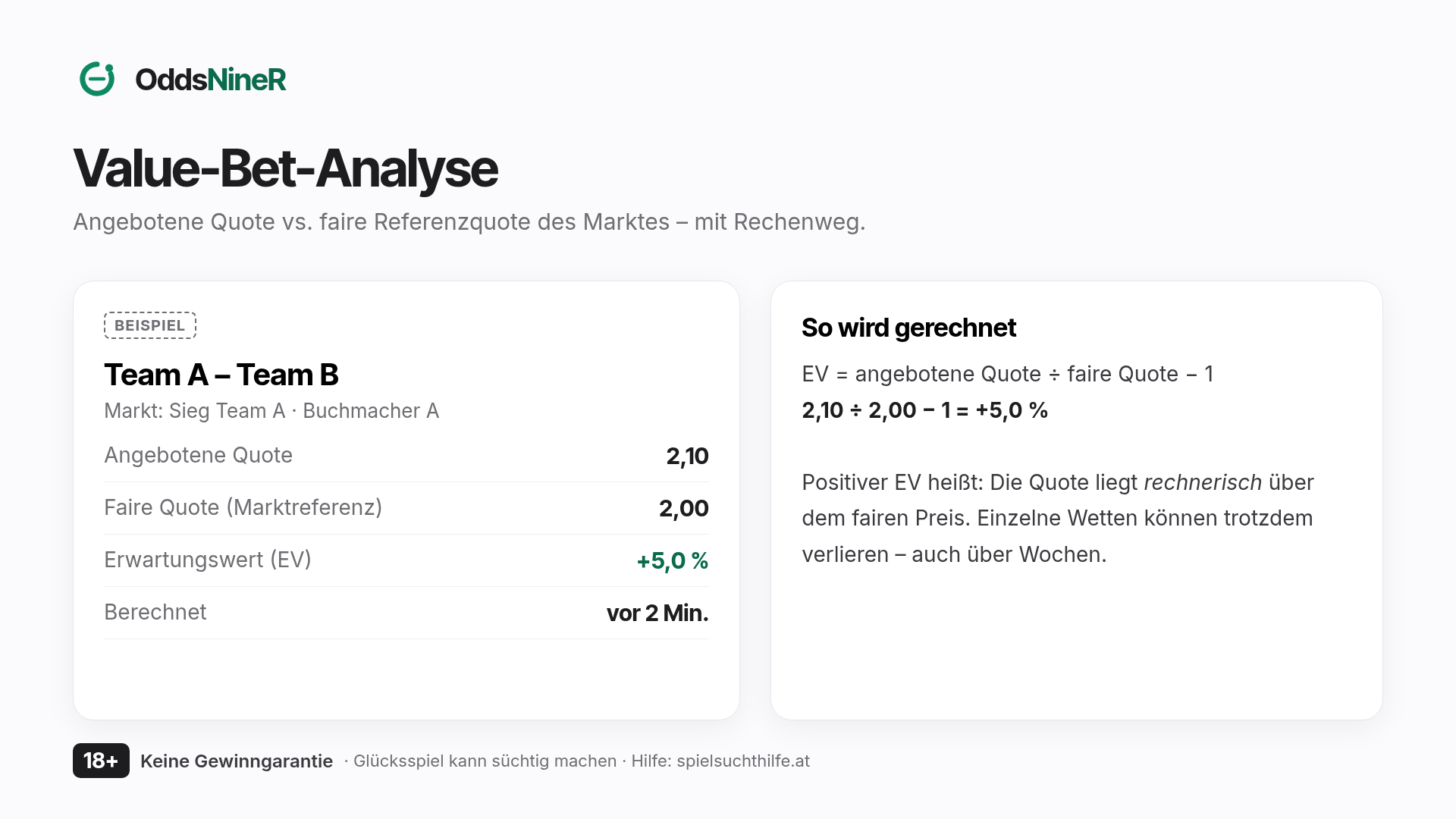 OddsNineR – Value-Bet-Analysen