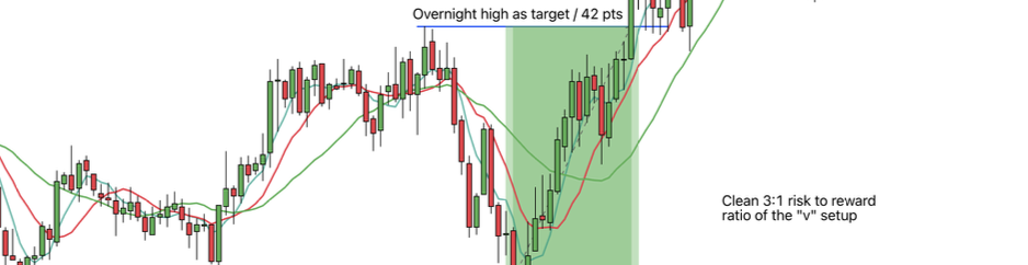 Go-To Trade Setups