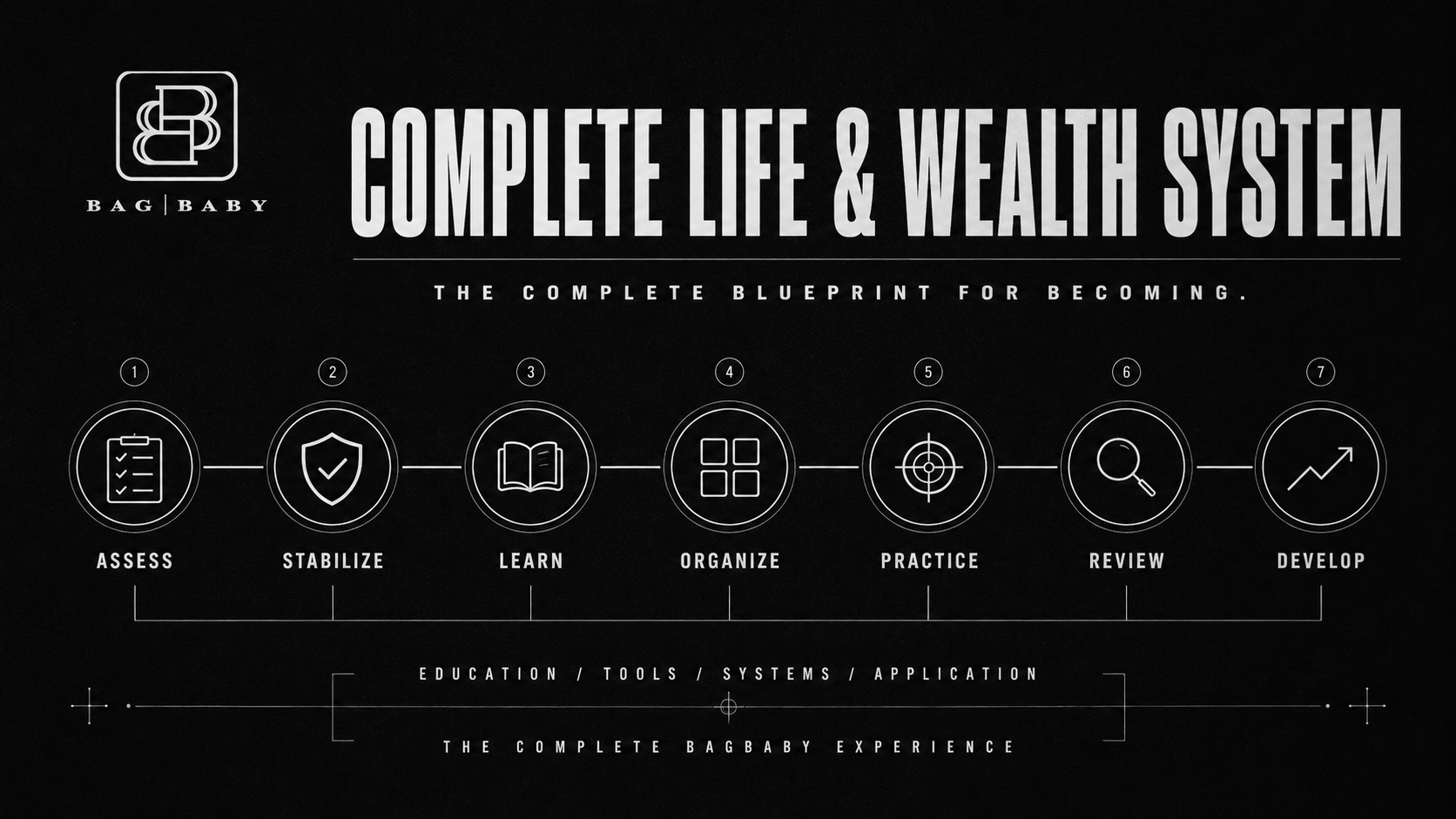 Full Life & Wealth Mastery System