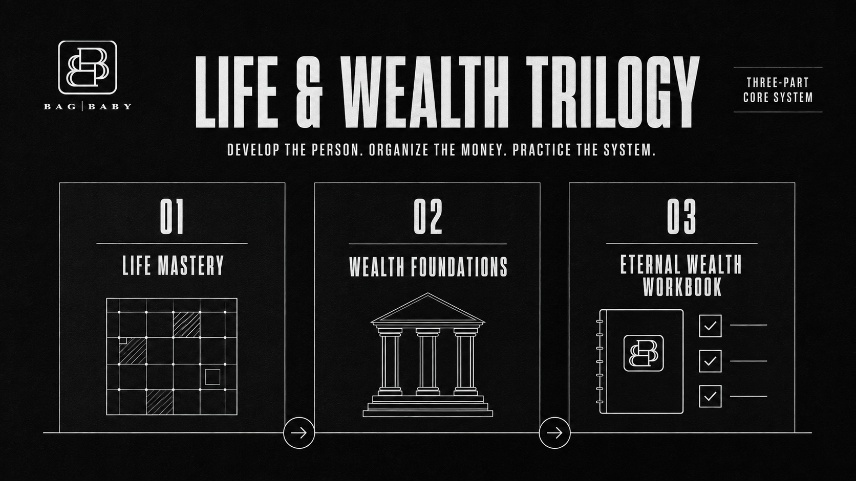 LIFE & WEALTH TRILOGY COLLECTION