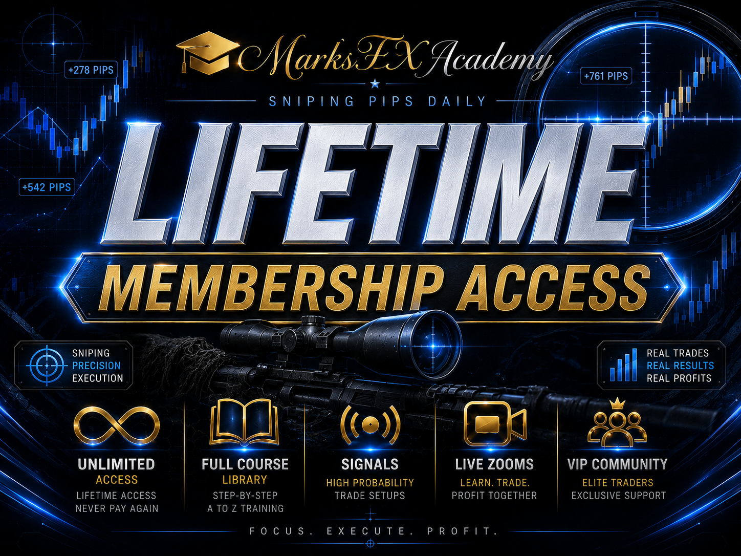 Lifetime Membership Access 