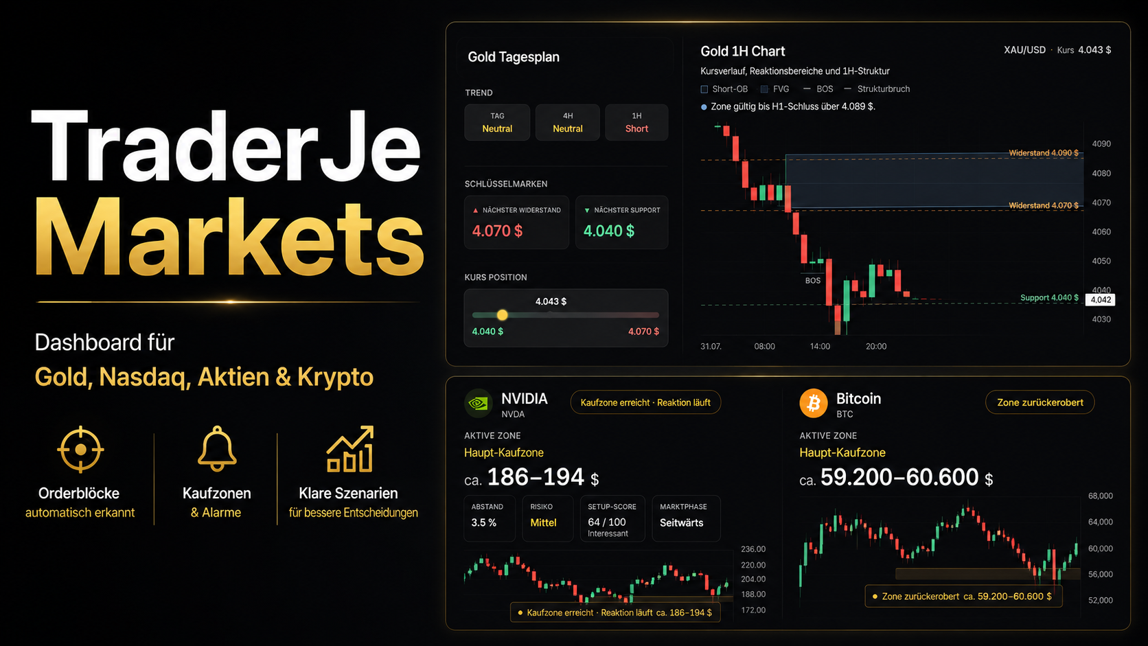 TraderJe Markets