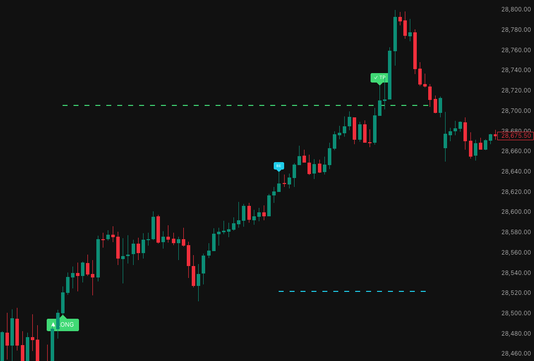 Monthly Indicator Access