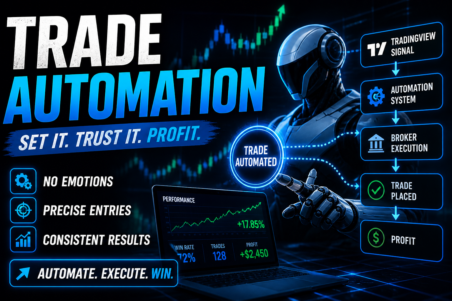 NoahB Automation Trading