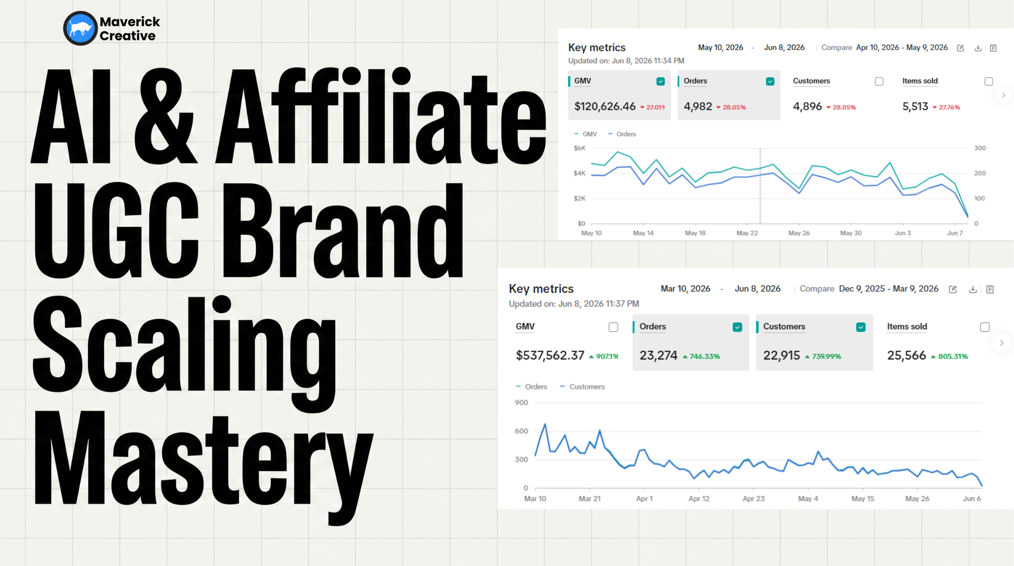 AI Affiliate Brand Scaling