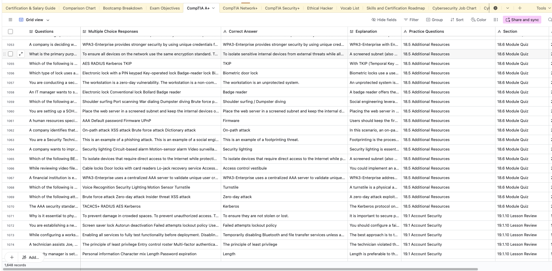 CompTIA Cheat Codes