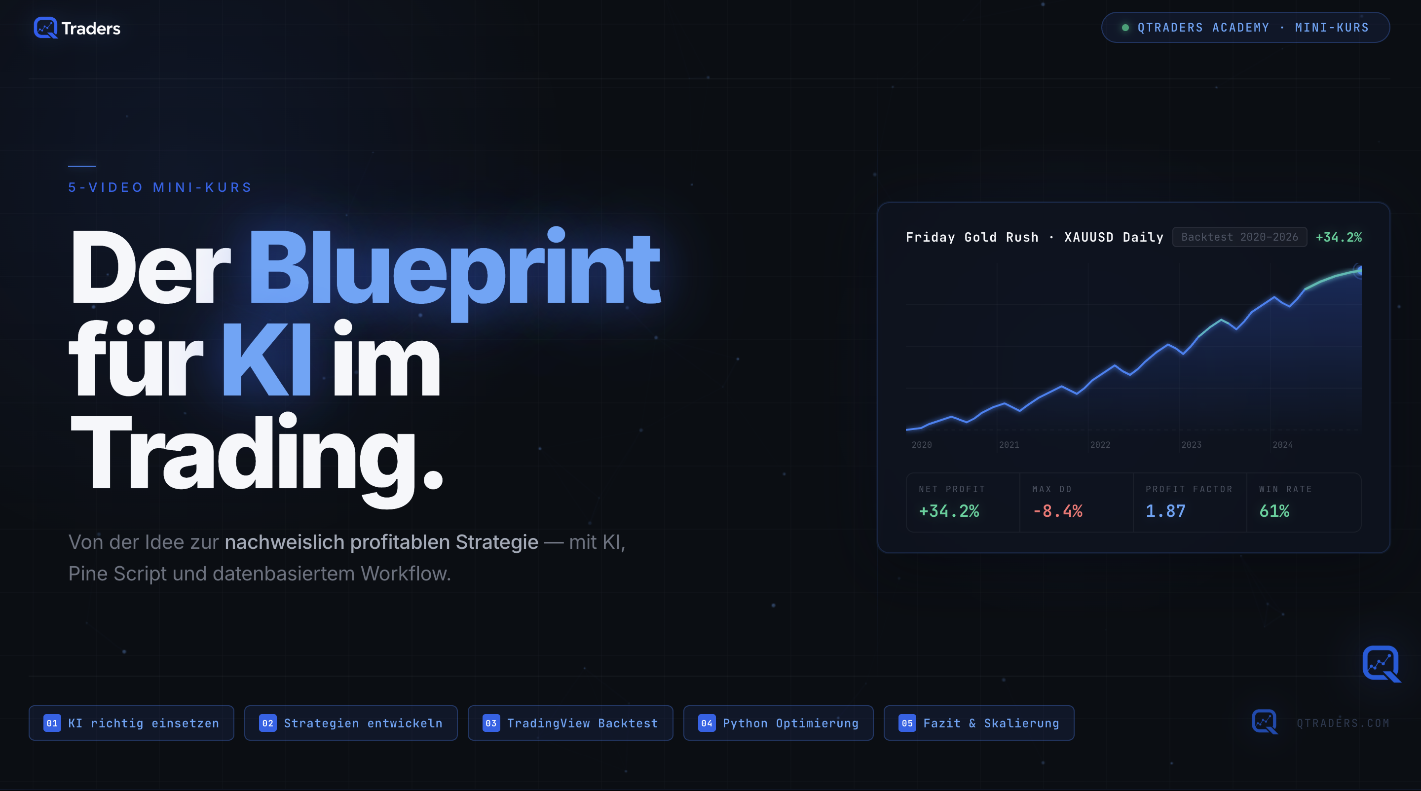 QTraders Minikurs