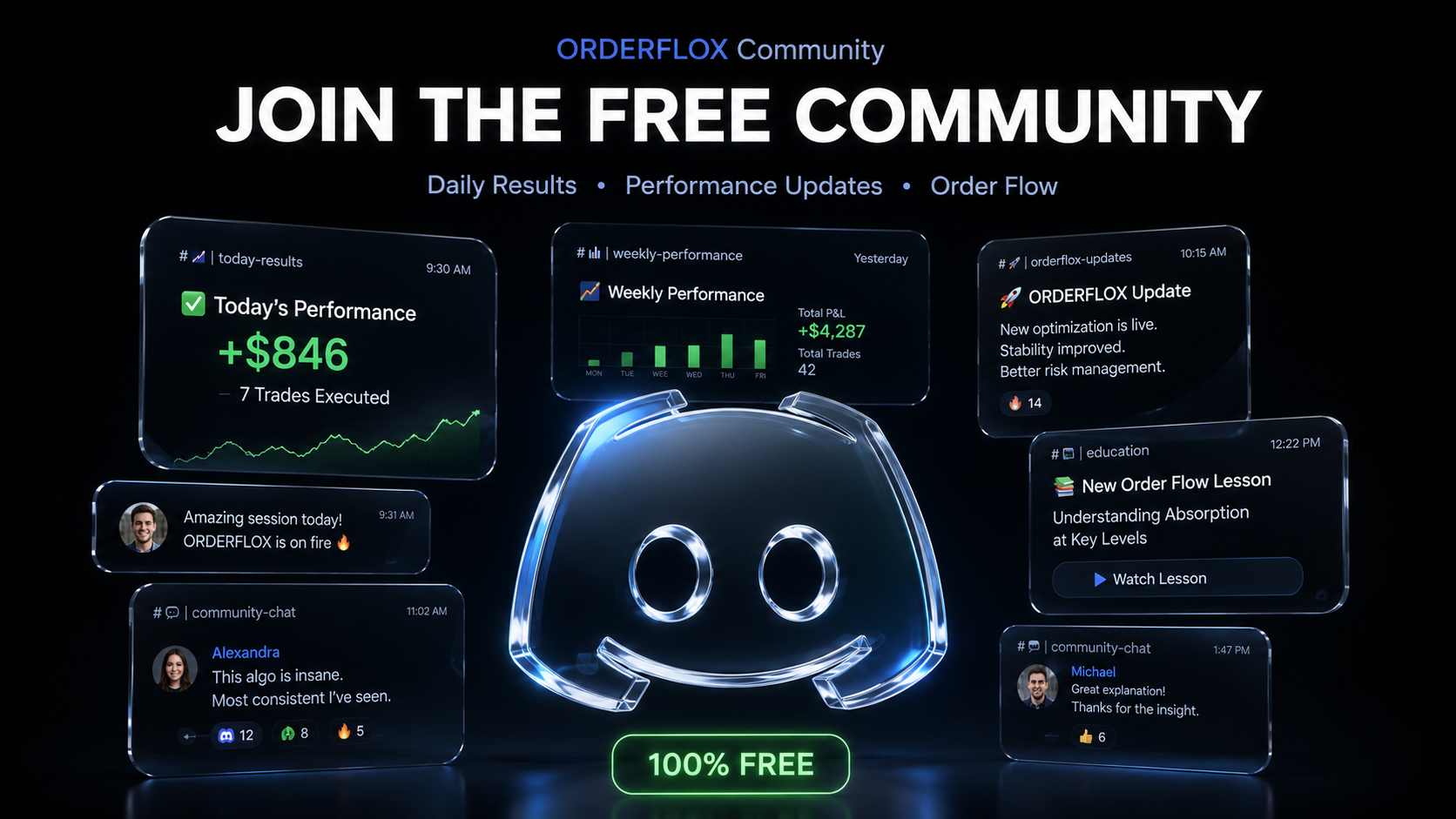 ORDERFLOX | Community