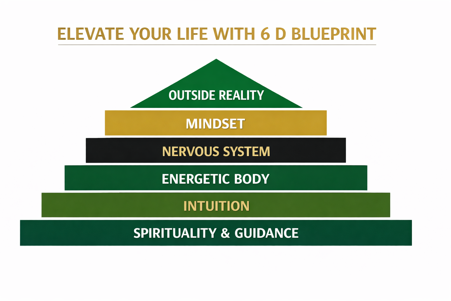 The Unseen Power of Success 