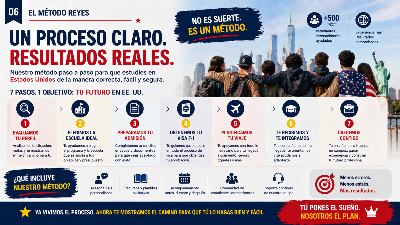 Estudia en Estados Unidos con Beca