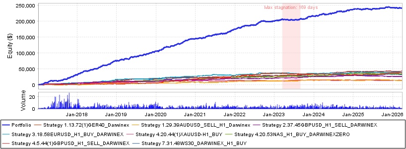 CURSO STRATEGY QUANT X DAVID 1 A 1