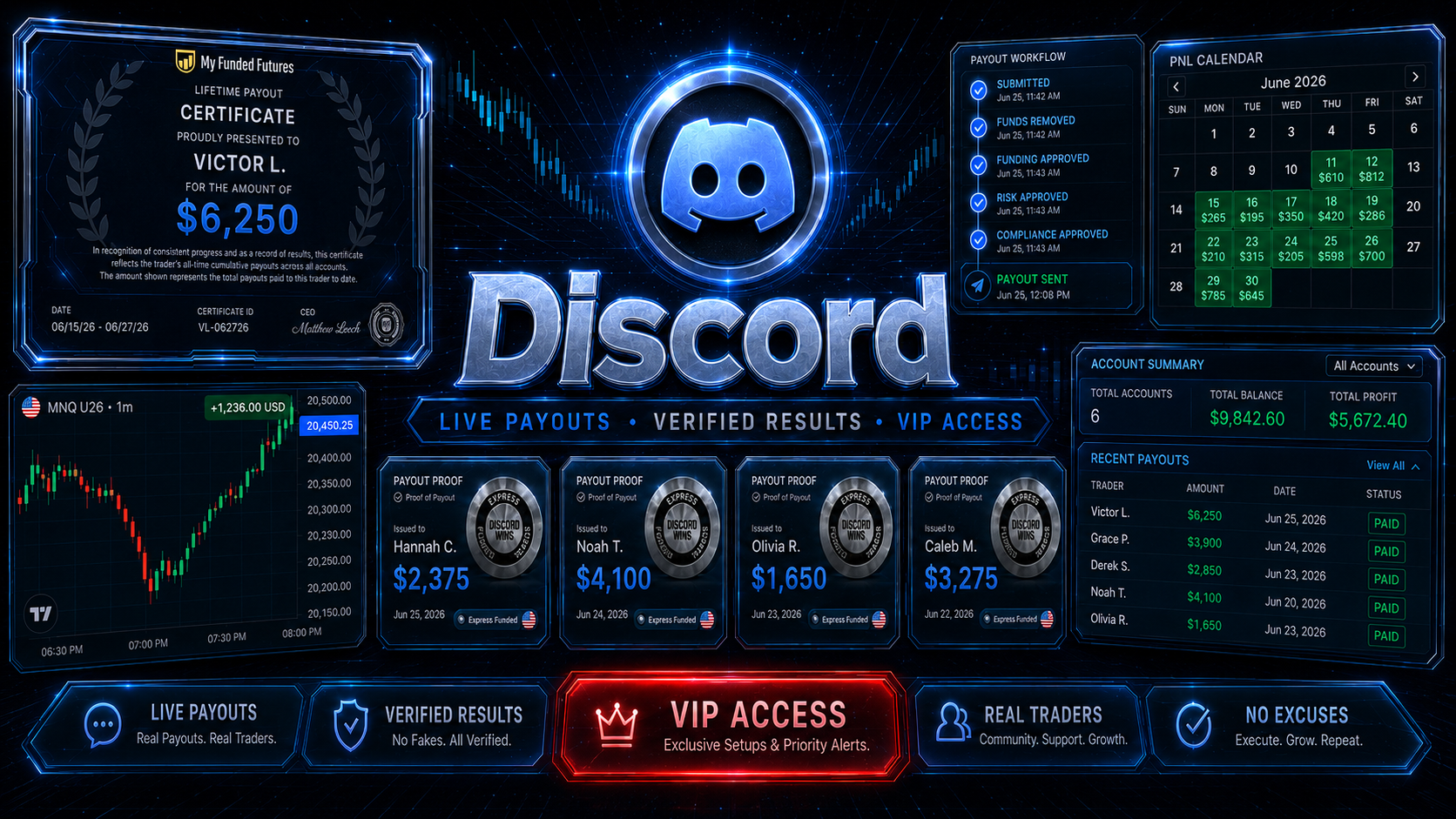VIP (All-Access)