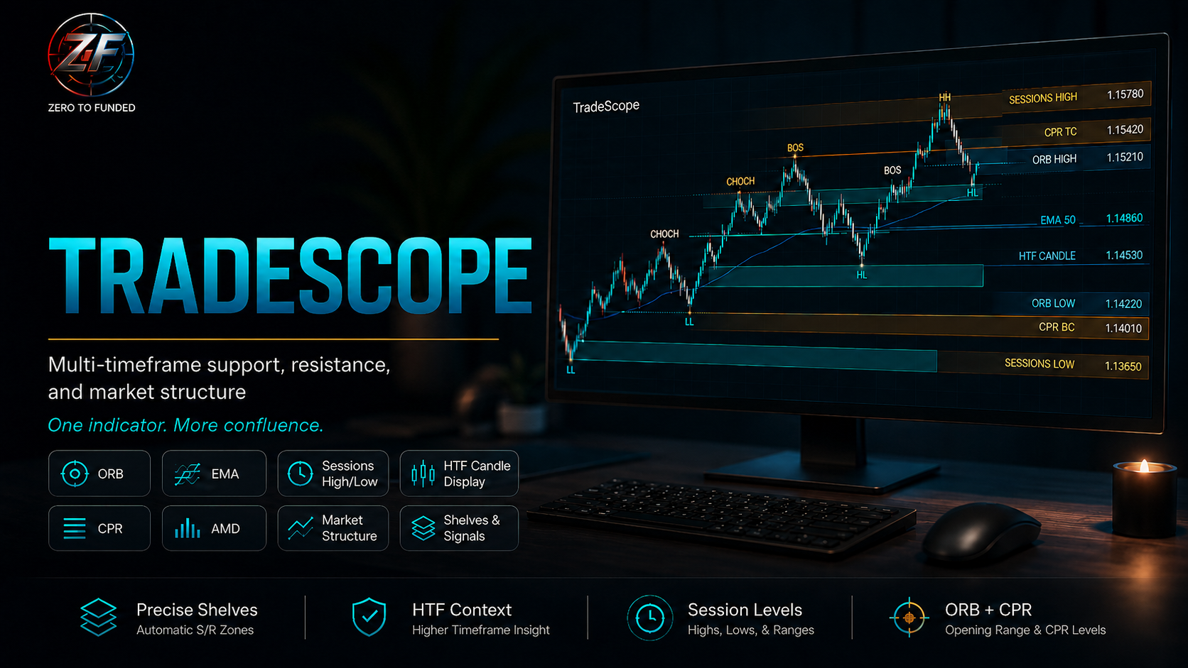 TradeScope