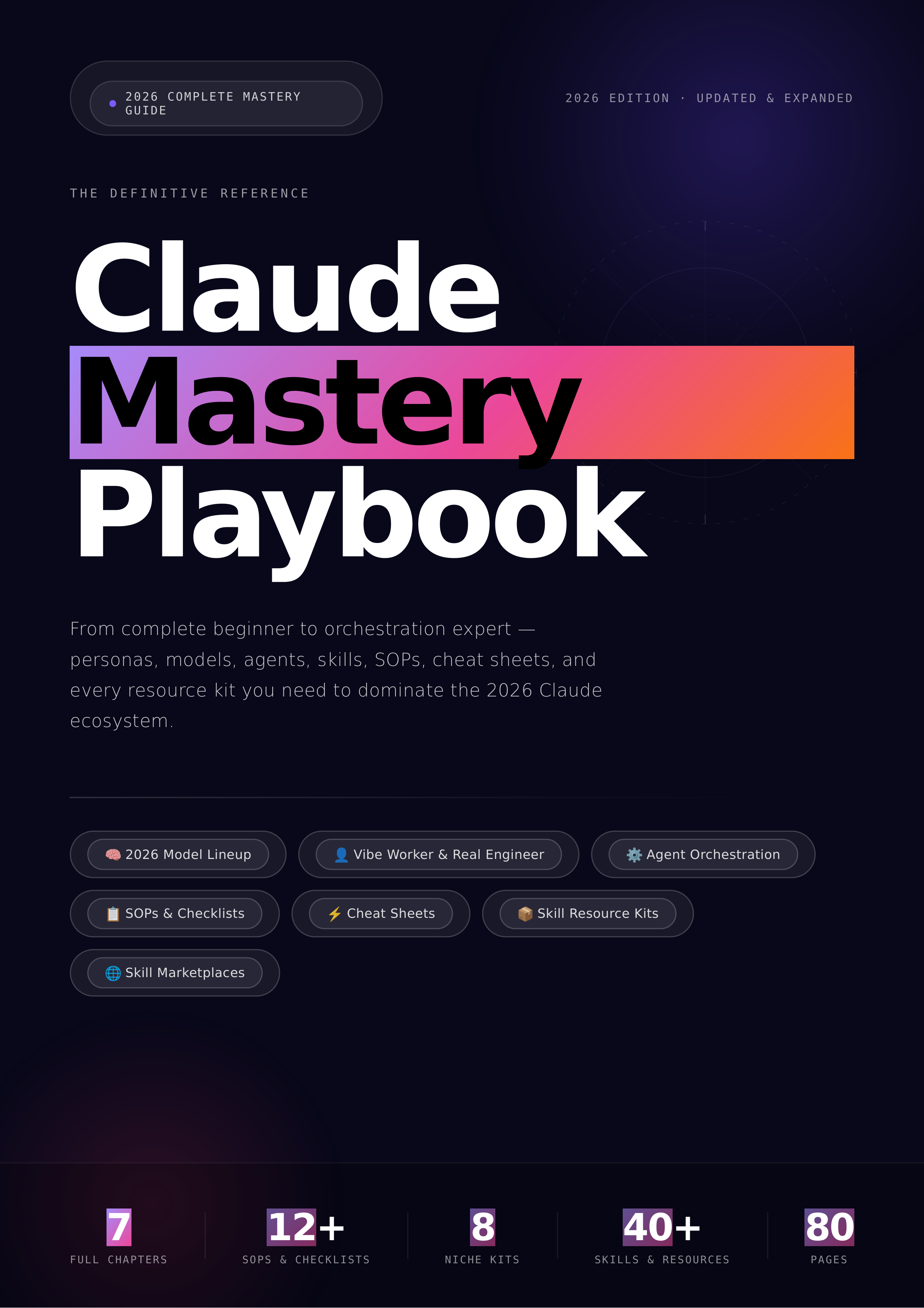 Claude Skills Mastery Playbook 2026