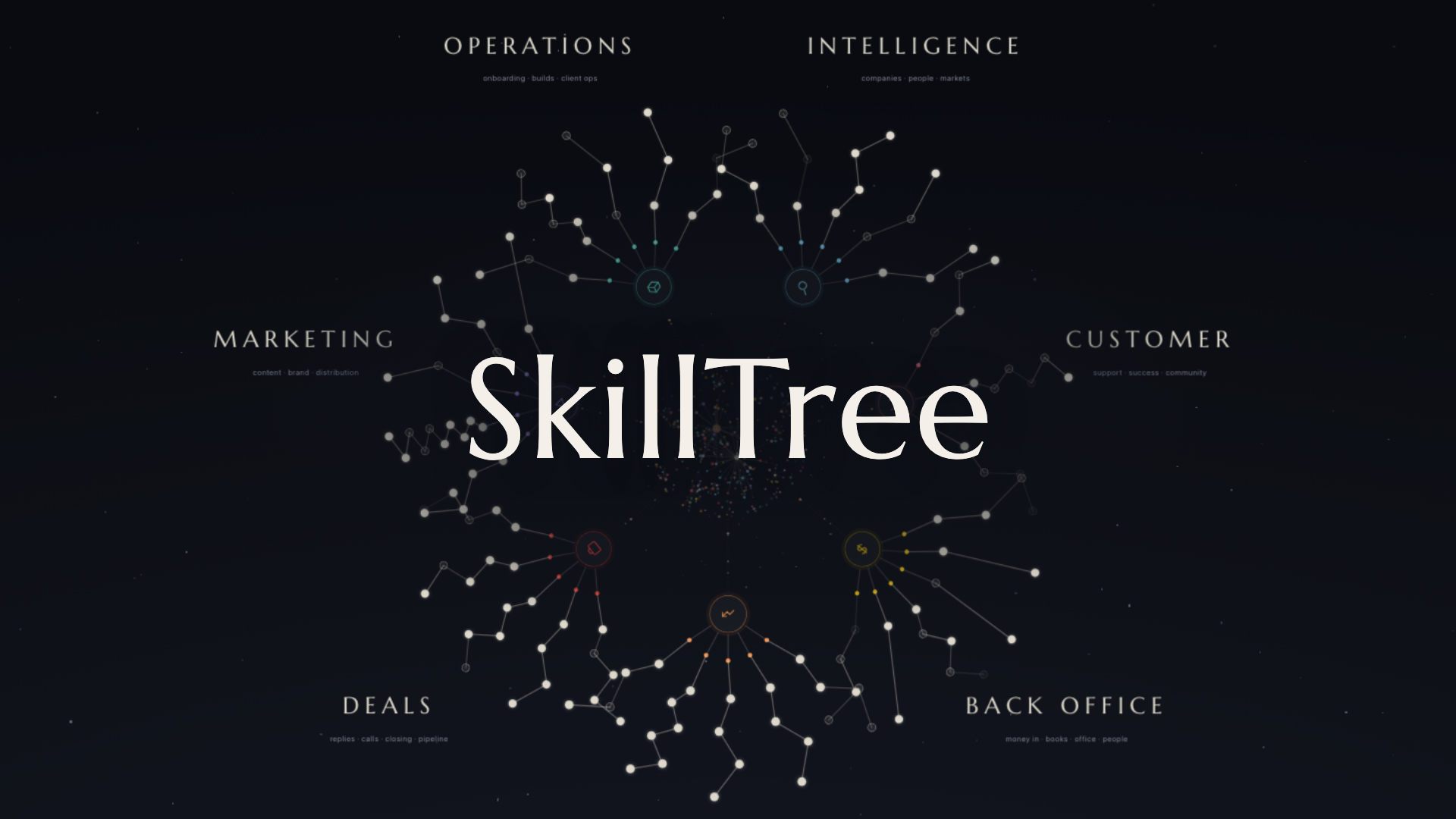 SkillTree