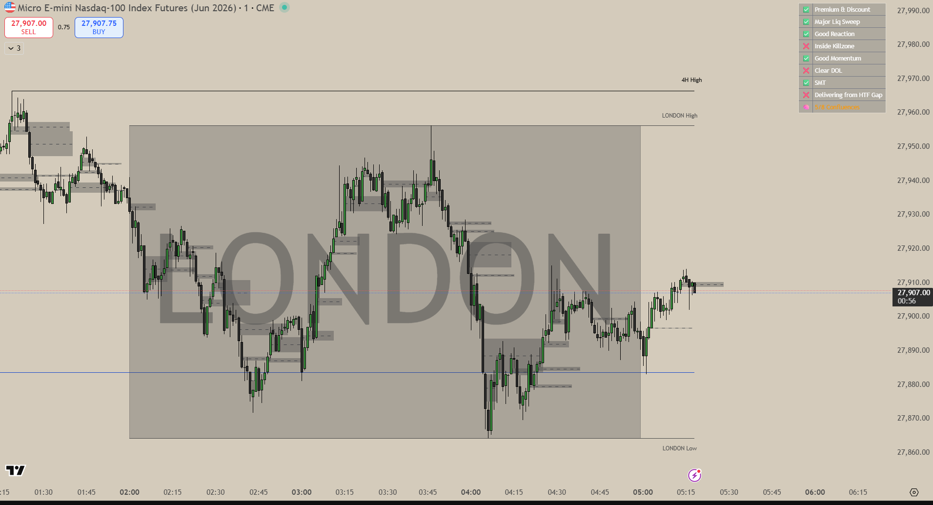 Szabex Indicator