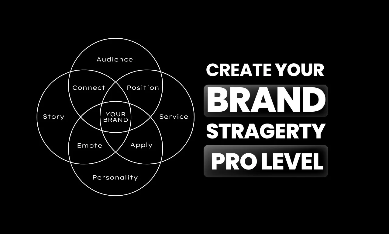 Brand Strategy Package