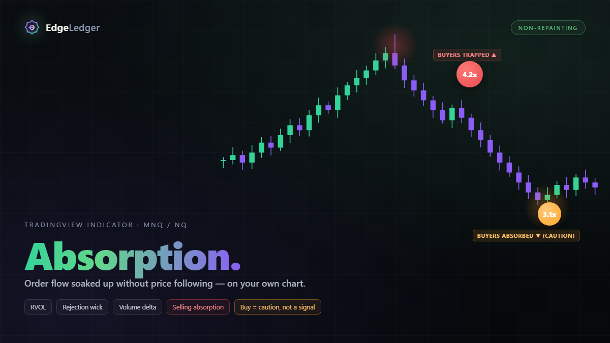 Absorption Indicator