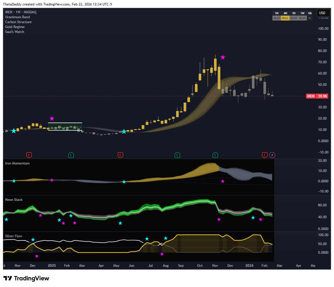 Daddy Indicators Pro Suite