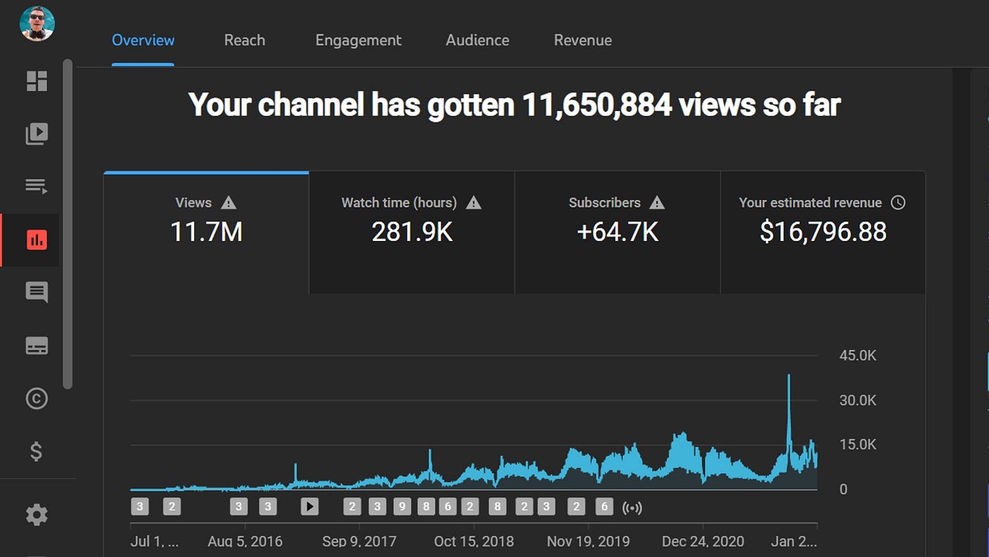 Get views on your content