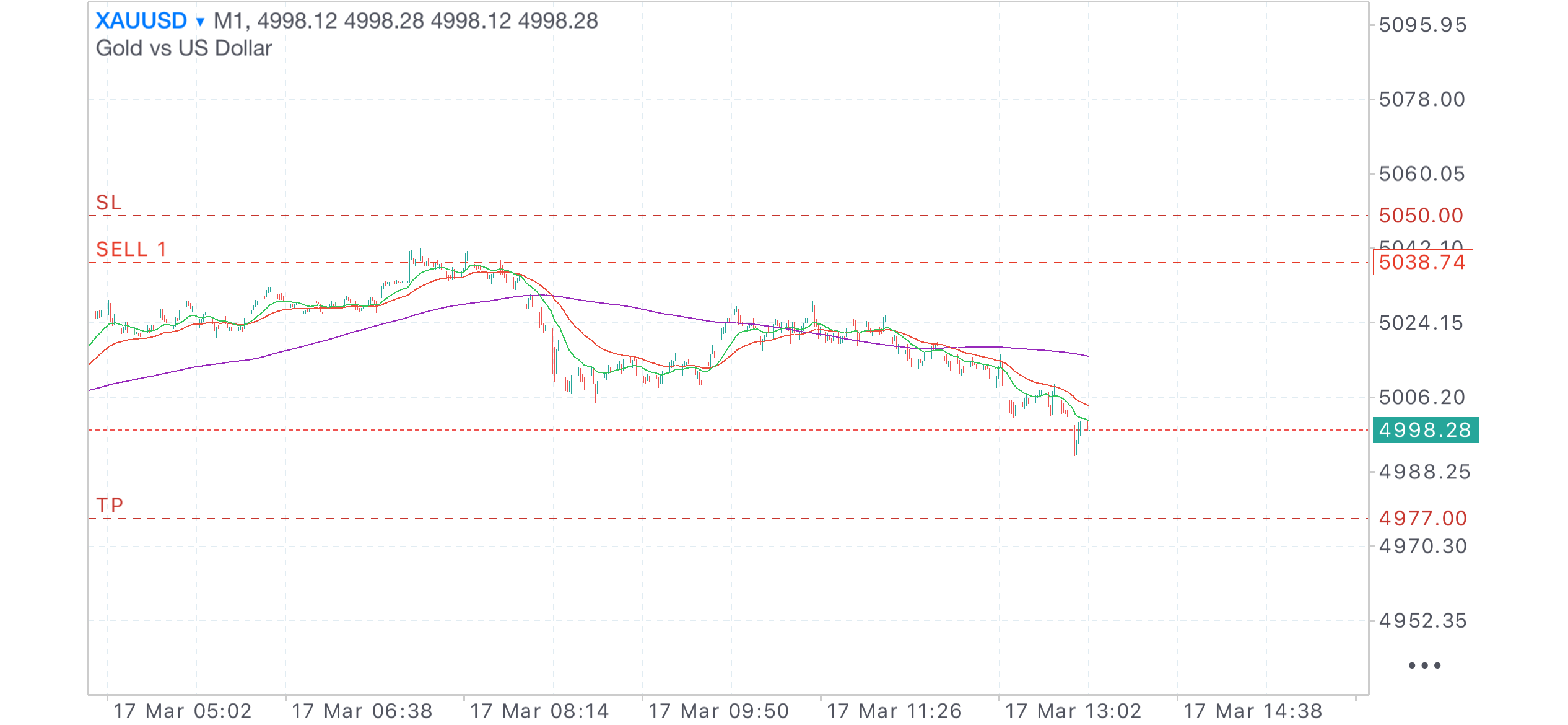 Ace Liquidity Free Access