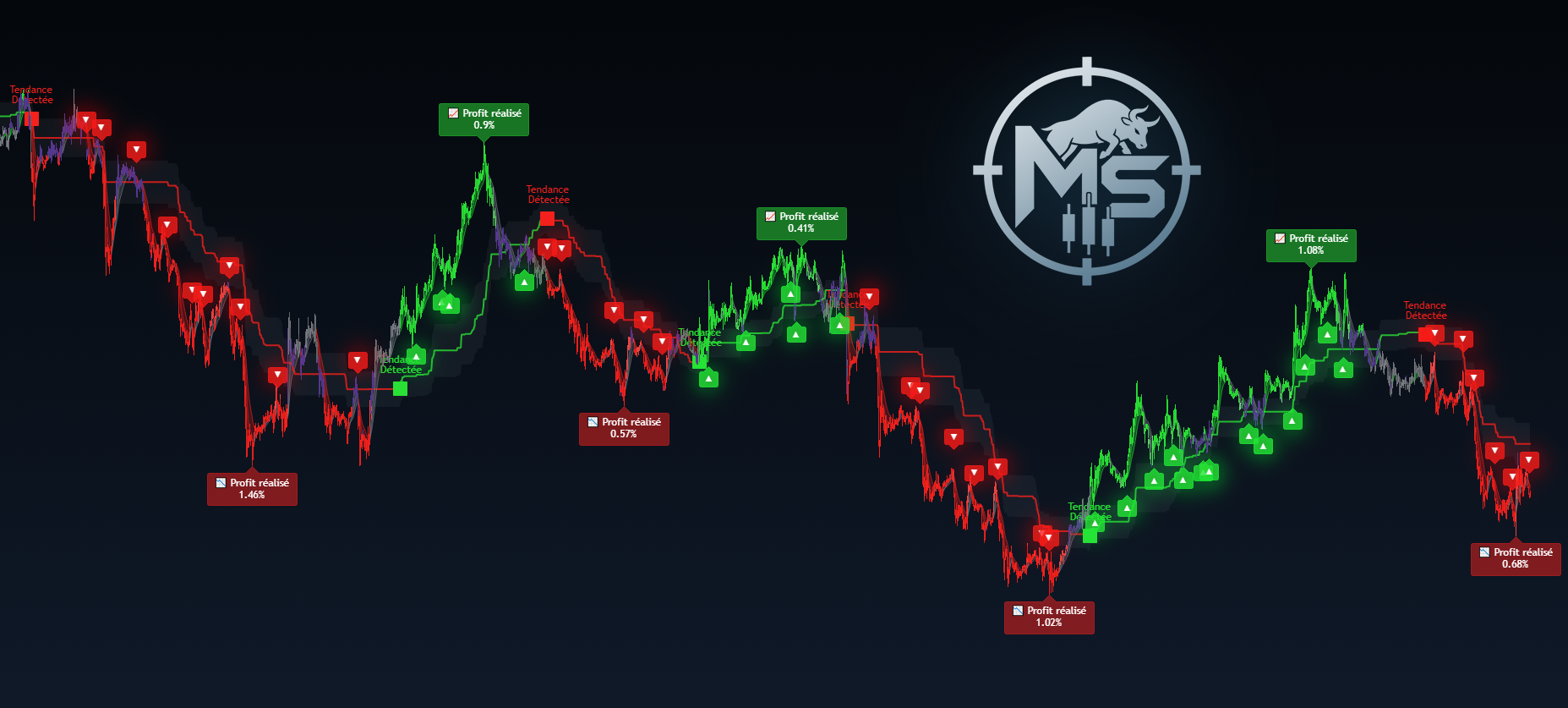 MarketSniper