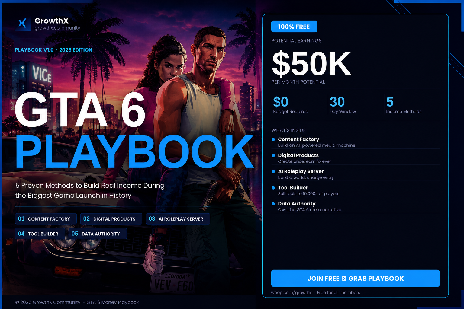 GTA 6 Money Playbook — 5 Methods to make $25K–$50K