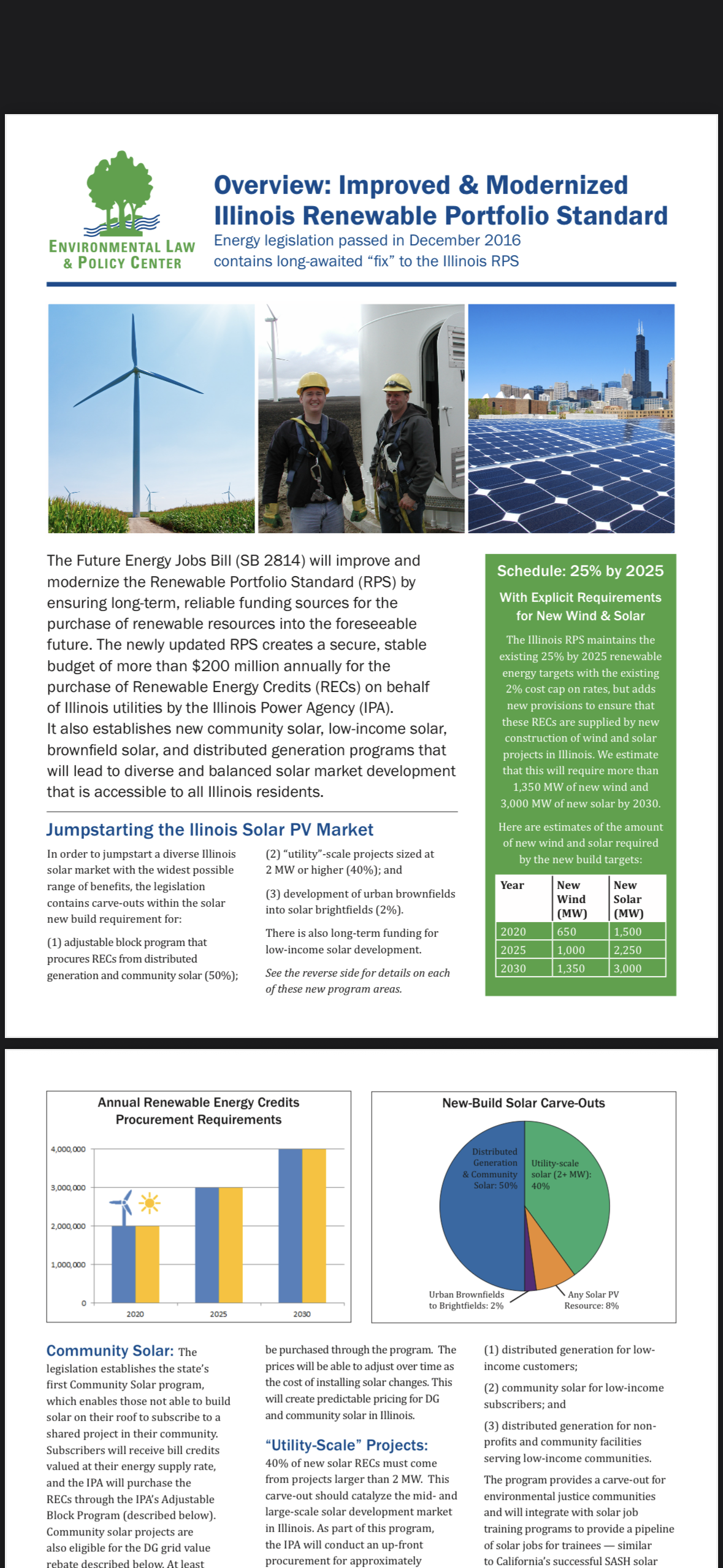 Rooftop Solar consultations