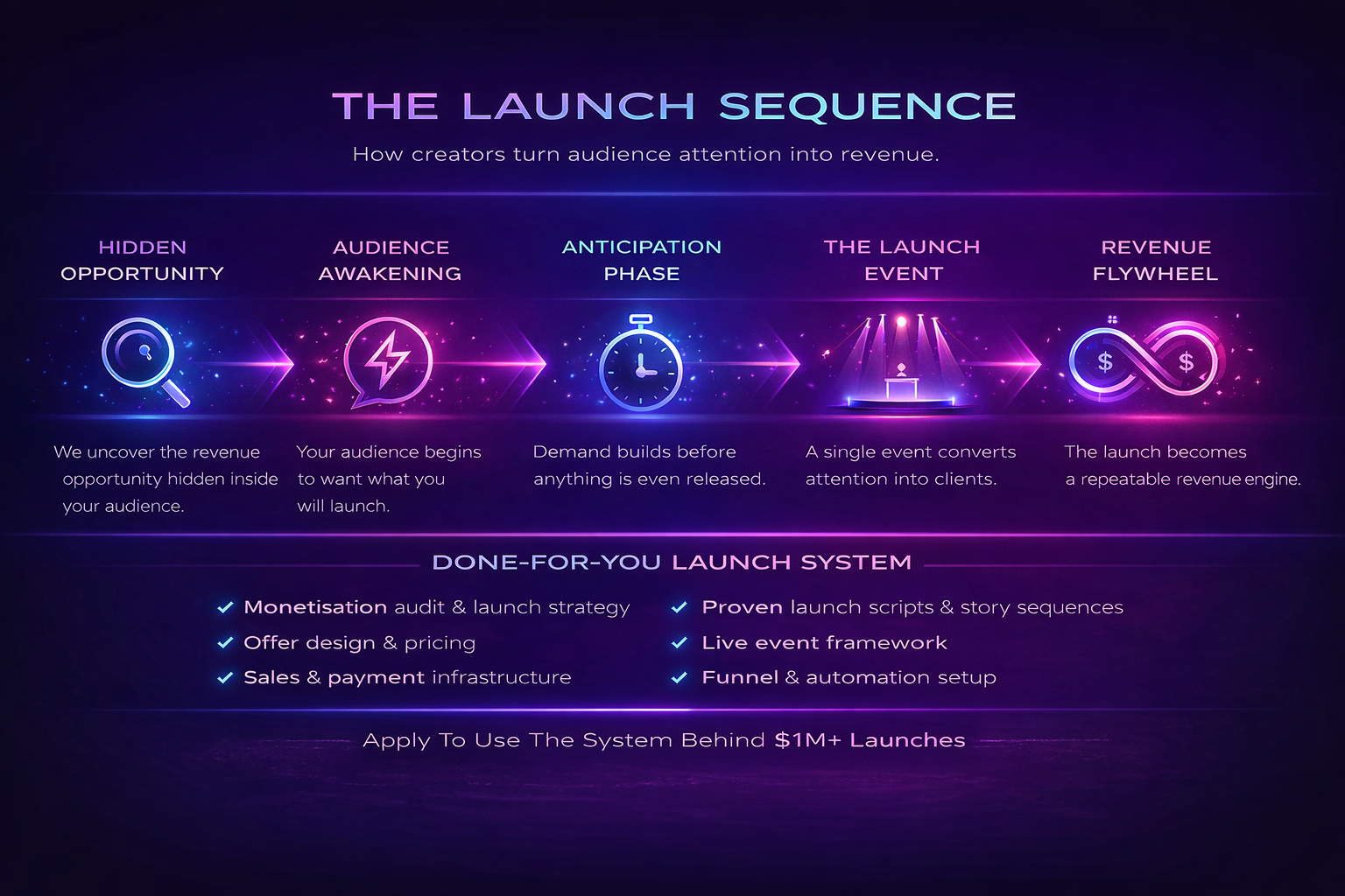 The Launch Sequence