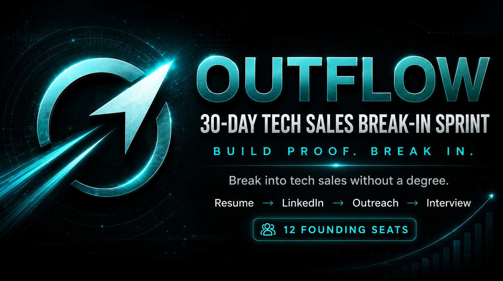 Outflow 30-Day Tech Sales Break-In Sprint