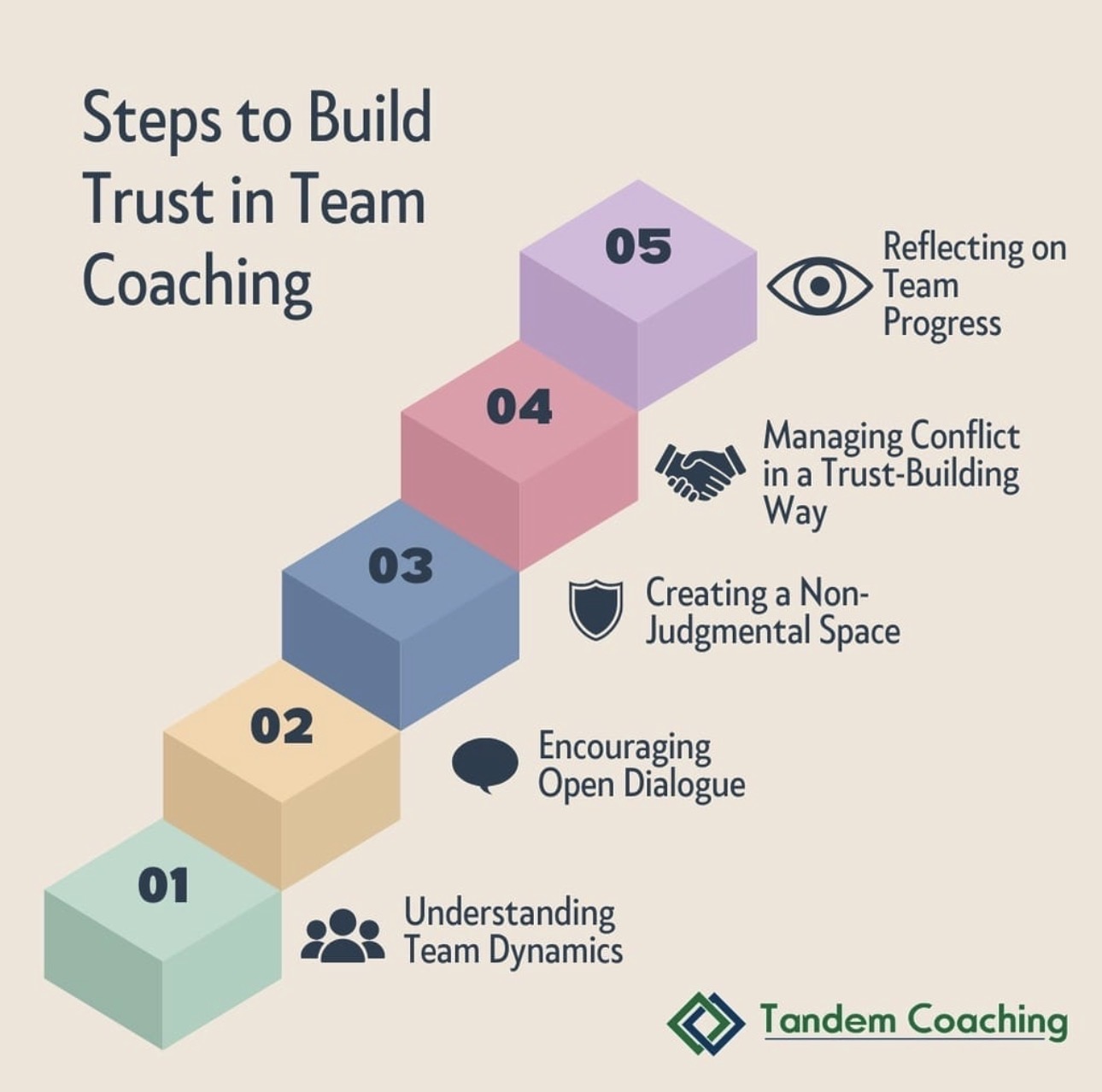 PCOS Reset Coaching