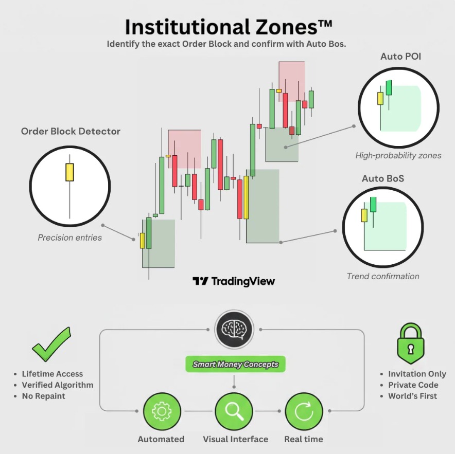 Smart Money Concepts Pack
