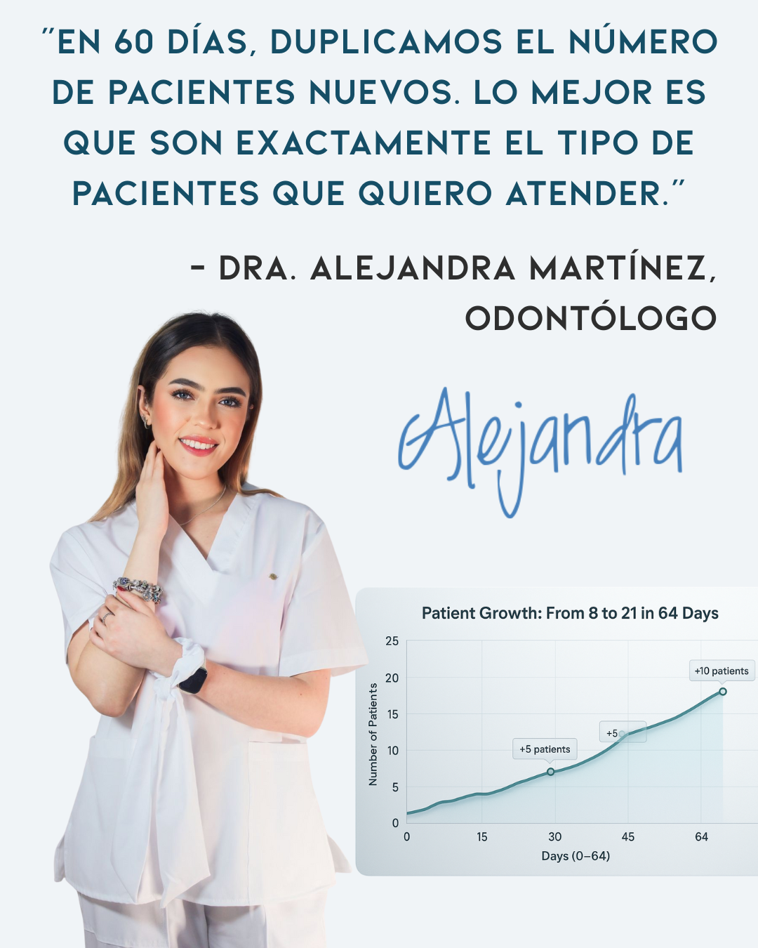 Pacientes Cuando Quieras