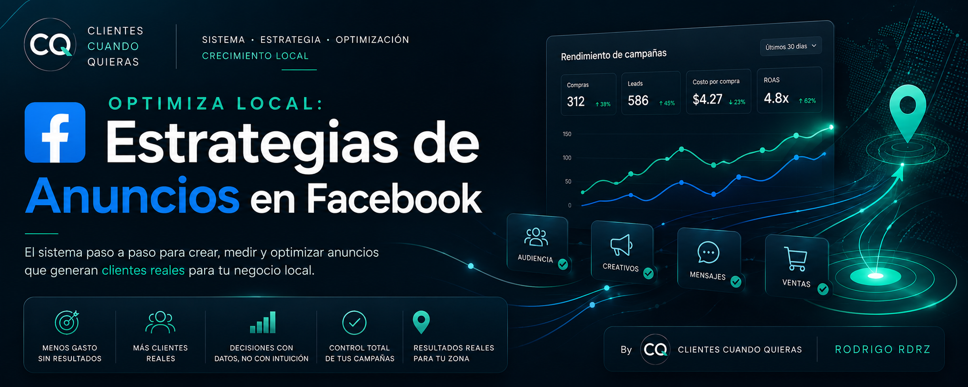 Estrategias de Anuncios en Facebook
