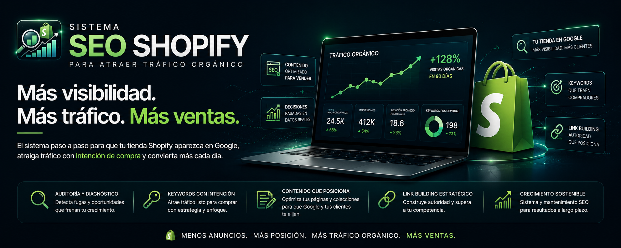 Sistema SEO Shopify para Atraer Tráfico Orgánico