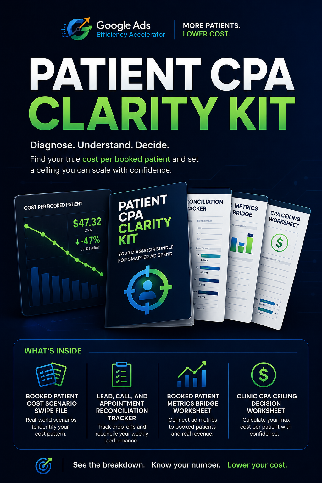 Patient CPA Clarity Kit