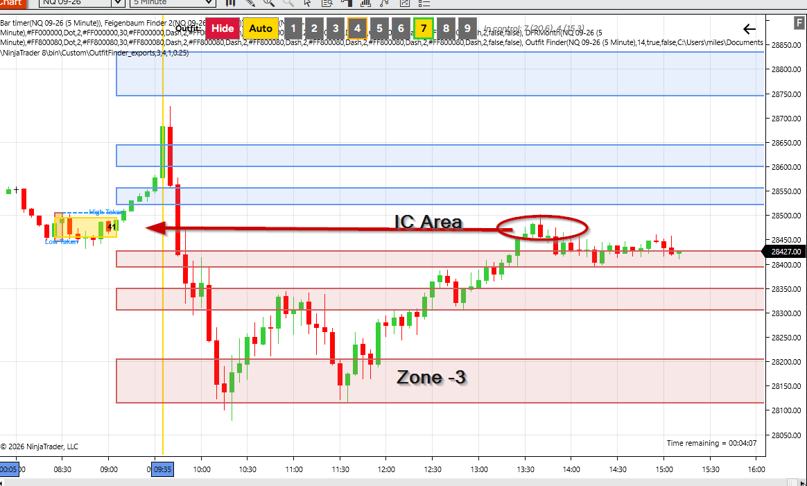 Telegram Alerts (NQ & ES Futures)
