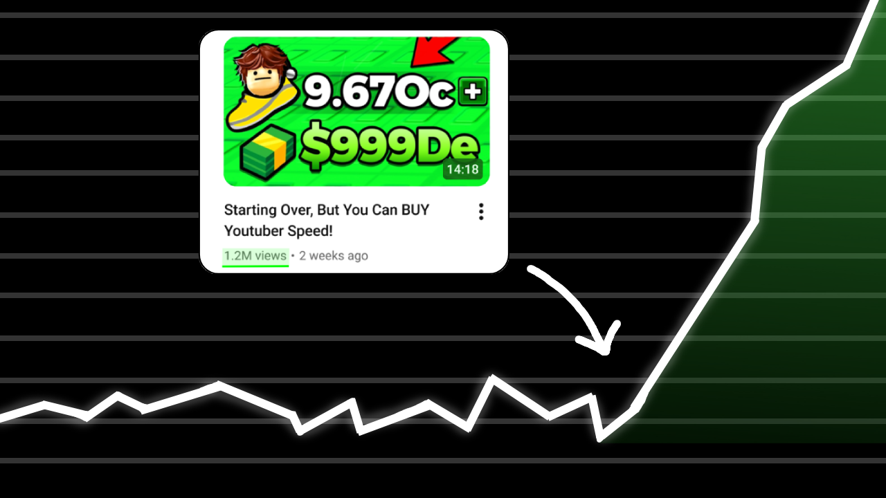 Strategy that Helped me Make $25k per Month, On Youtube...