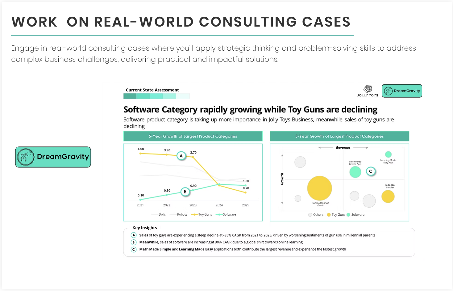 Break Into Big 4: Data Analyst Consulting Playbook (COMPLETE ACCESS)