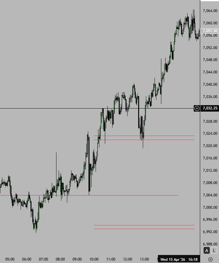 WS Custom Pivots Indicator