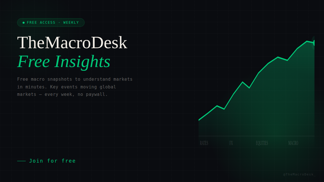 TheMacroDesk Free Insights