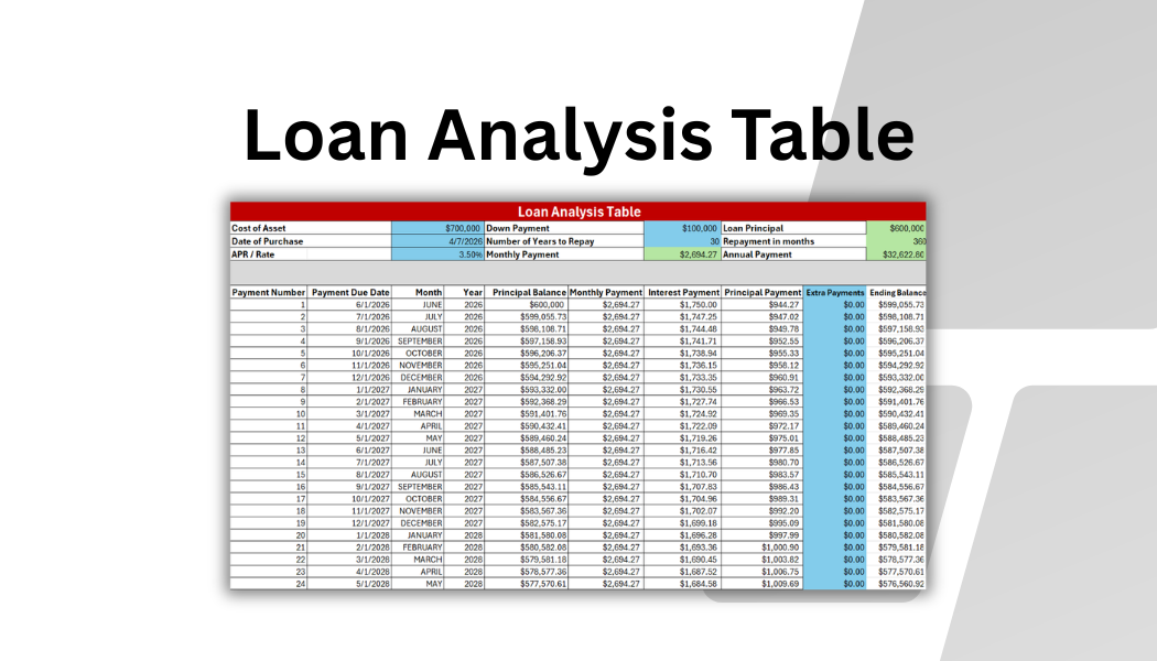 Loan Analysis Table