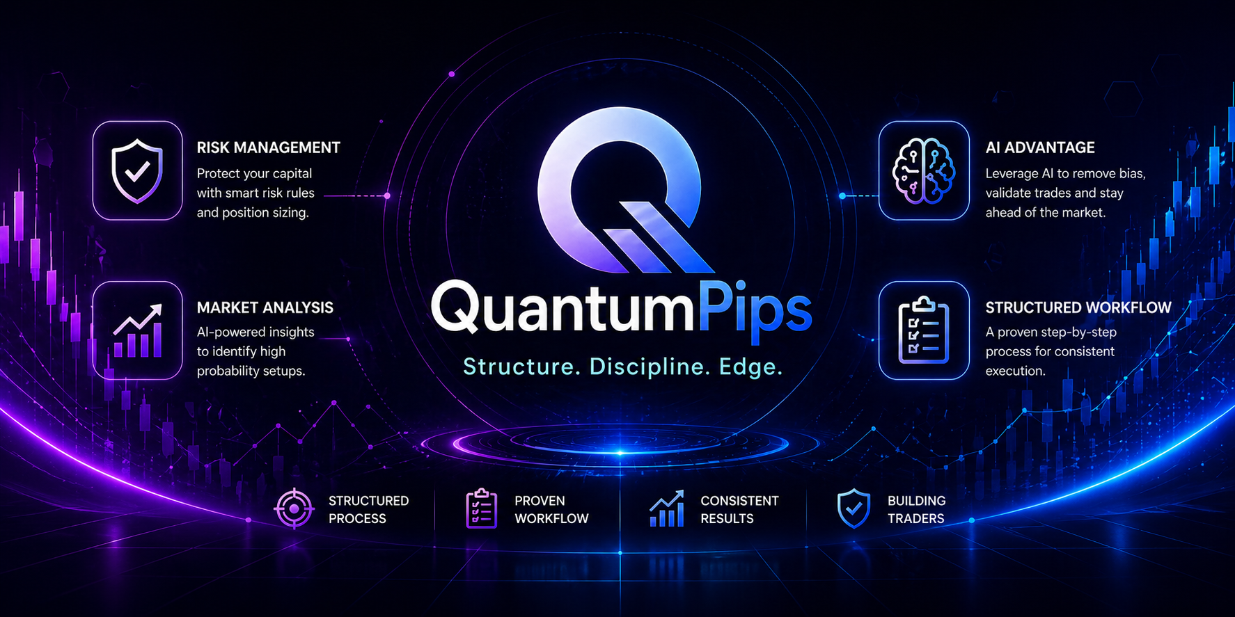 QuantumPips Trading Campus